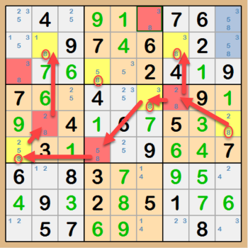 Chaining Example